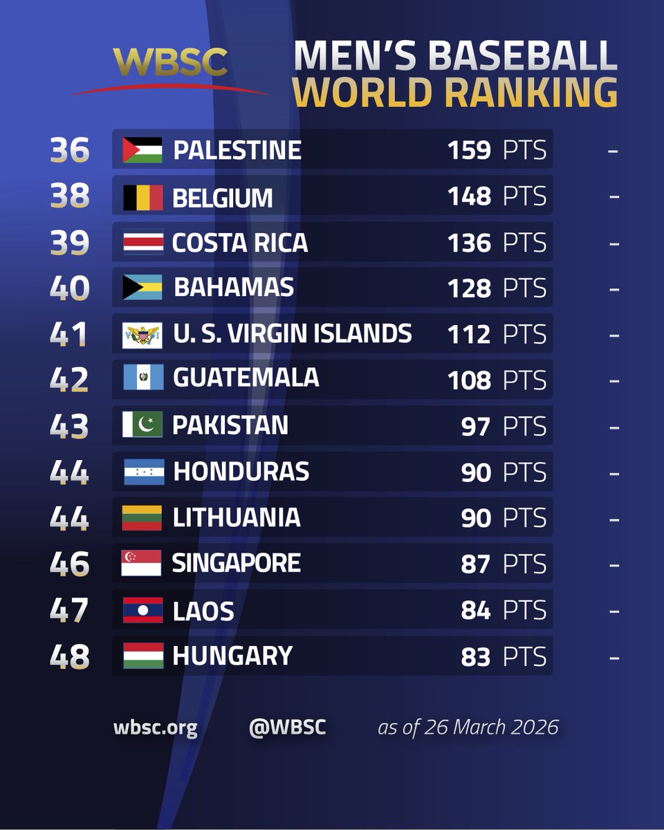 WBSC ⚾🥎 tweet media