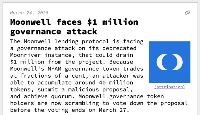 Moonwell faces $1 million governance attack
The Moonwell lending protocol is facing a governance attack on its deprecated Moonriver instance, that could drain $1 million from the project. Because Moonwell's MFAM governance token trades at fractions of a cent, an attacker was able to accumulate around 40 million tokens, submit a malicious proposal, and achieve quorum. Moonwell governance token holders are now scrambling to vote down the proposal before the voting ends on March 27.
 While the vote is currently not slated to pass, with 68% of votes opposing, some are concerned that the attacker could have more governance tokens held in reserve. If deployed at the last minute, the vote could still pass. Some have advocated for the Moonwell team to use its "Break Glass Guardian", which would allow them to prevent the attack from succeeding regardless of the vote outcome. 