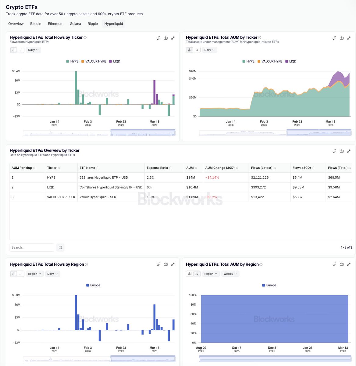 Blockworks tweet media
