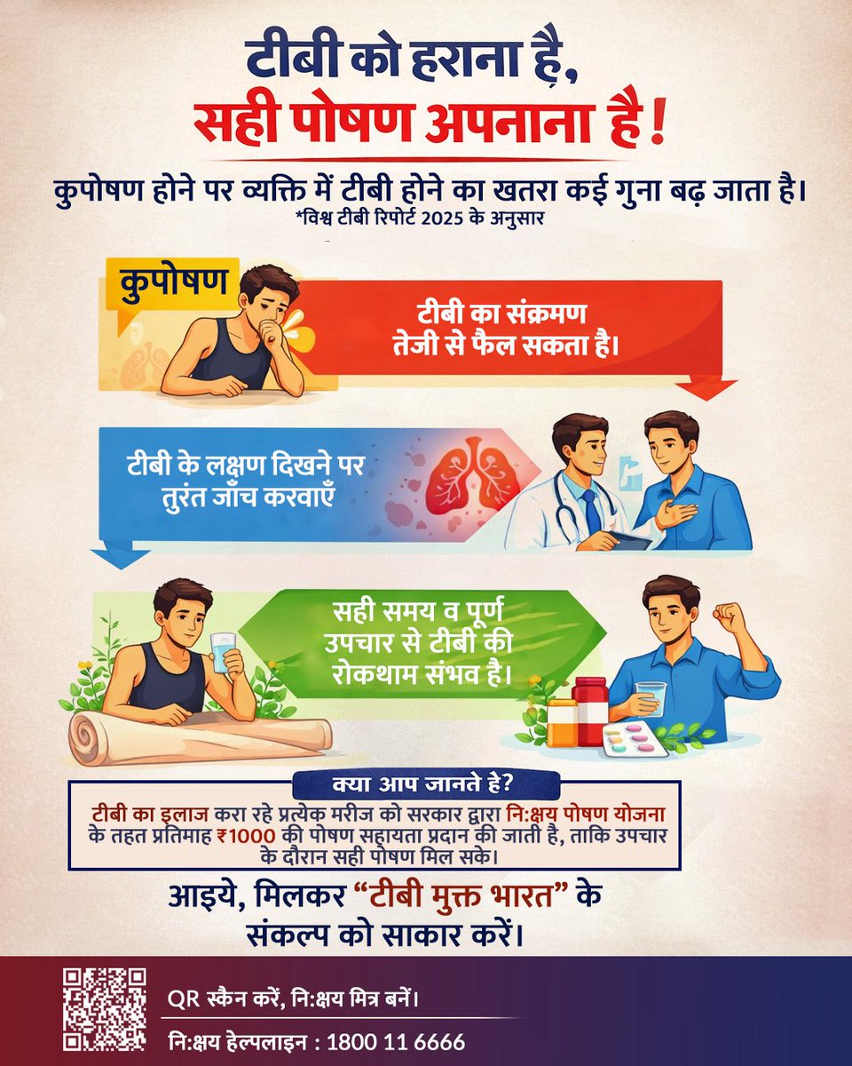 टीबी को हराना है तो सही पोषण अपनाना जरूरी है। कुपोषण से टीबी का खतरा कई गुना बढ़ता है। लक्षण दिखें तो तुरंत जाँच कराएं और पूरा उपचार लें। #TBMuktBharat <a href="/UPGovt/">Government of UP</a> <a href="/MoHFW_INDIA/">Ministry of Health</a> <a href="/TbDivision/">Central TB Division | #TBMuktBharat</a> <a href="/AmitGhoshIAS/">Amit Ghosh</a> <a href="/nhm_up/">NHM UP</a> <a href="/TBHDJ/">TB Harega Desh Jeetega</a>