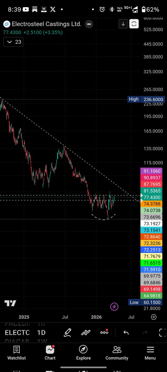 Trading With Mind tweet media