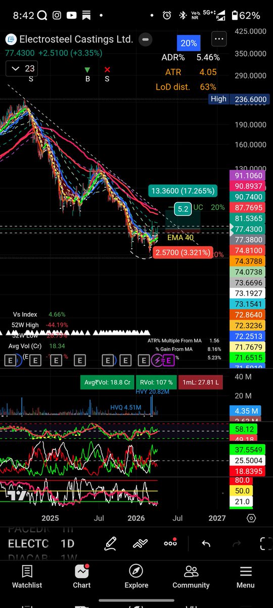 Trading With Mind tweet media