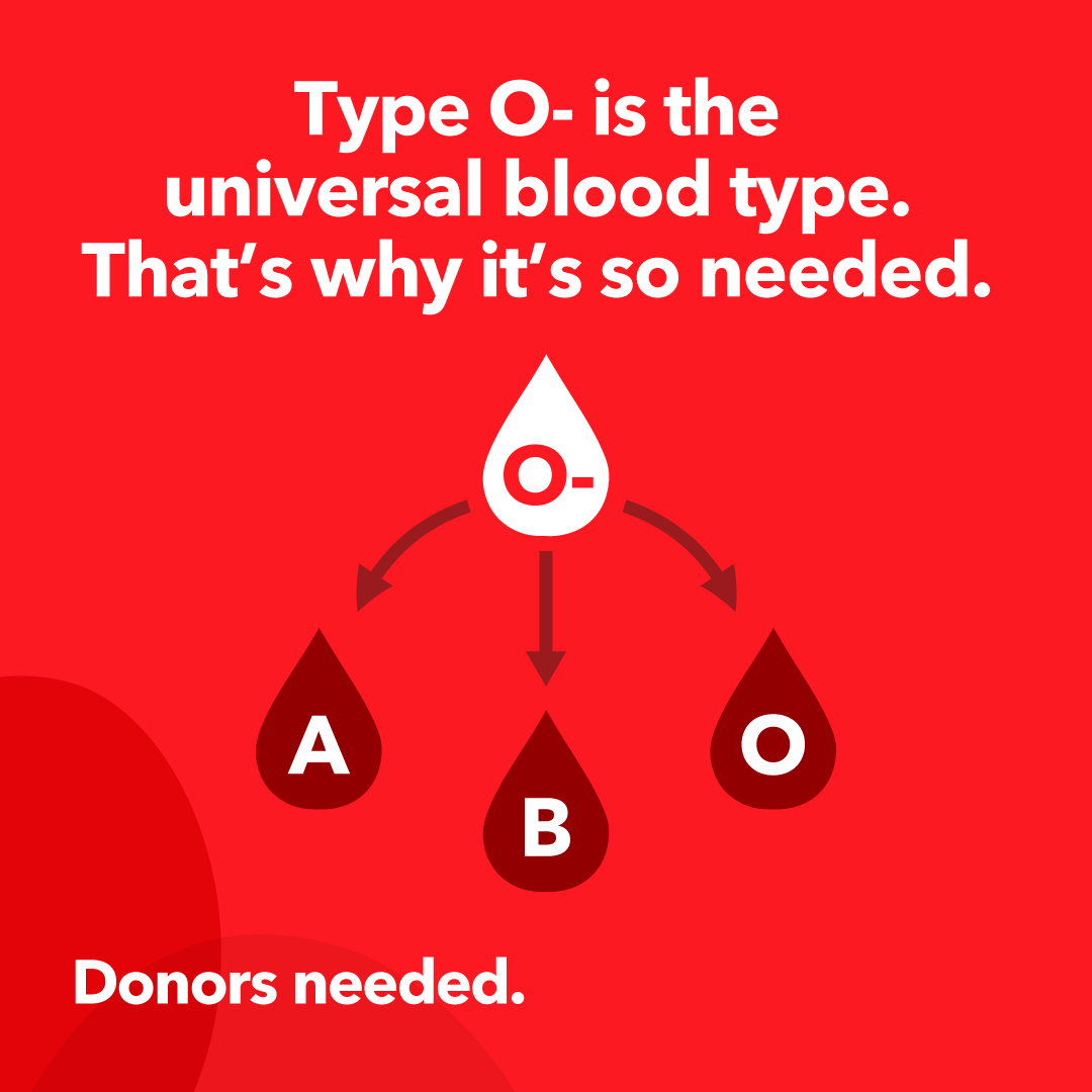 Memorial Blood Centers tweet media