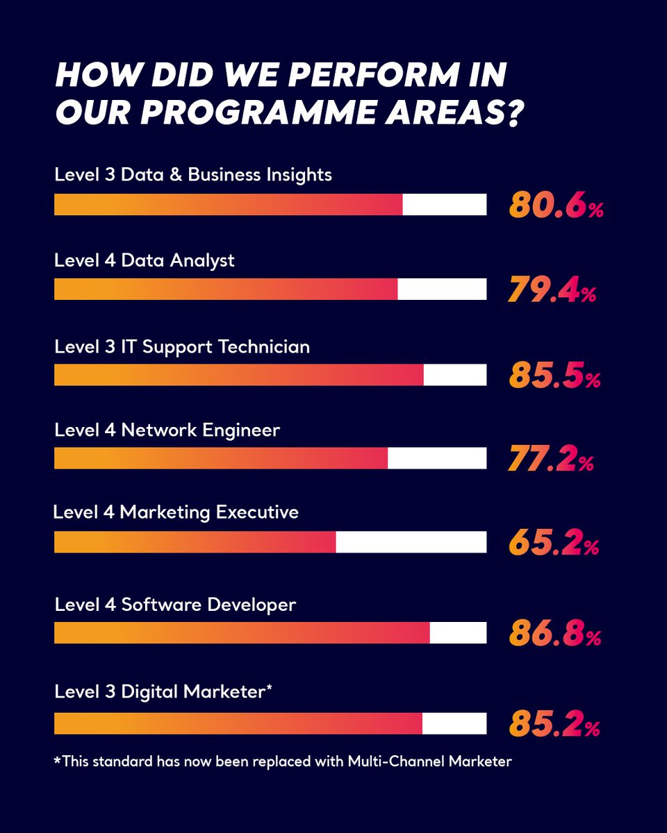 Baltic Apprenticeships tweet media