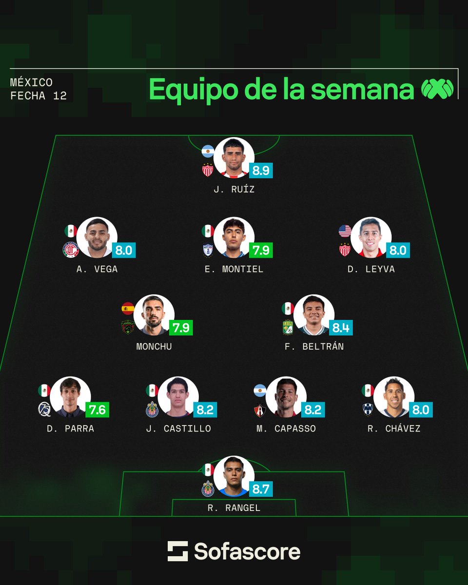 Sofascore Latin America tweet media