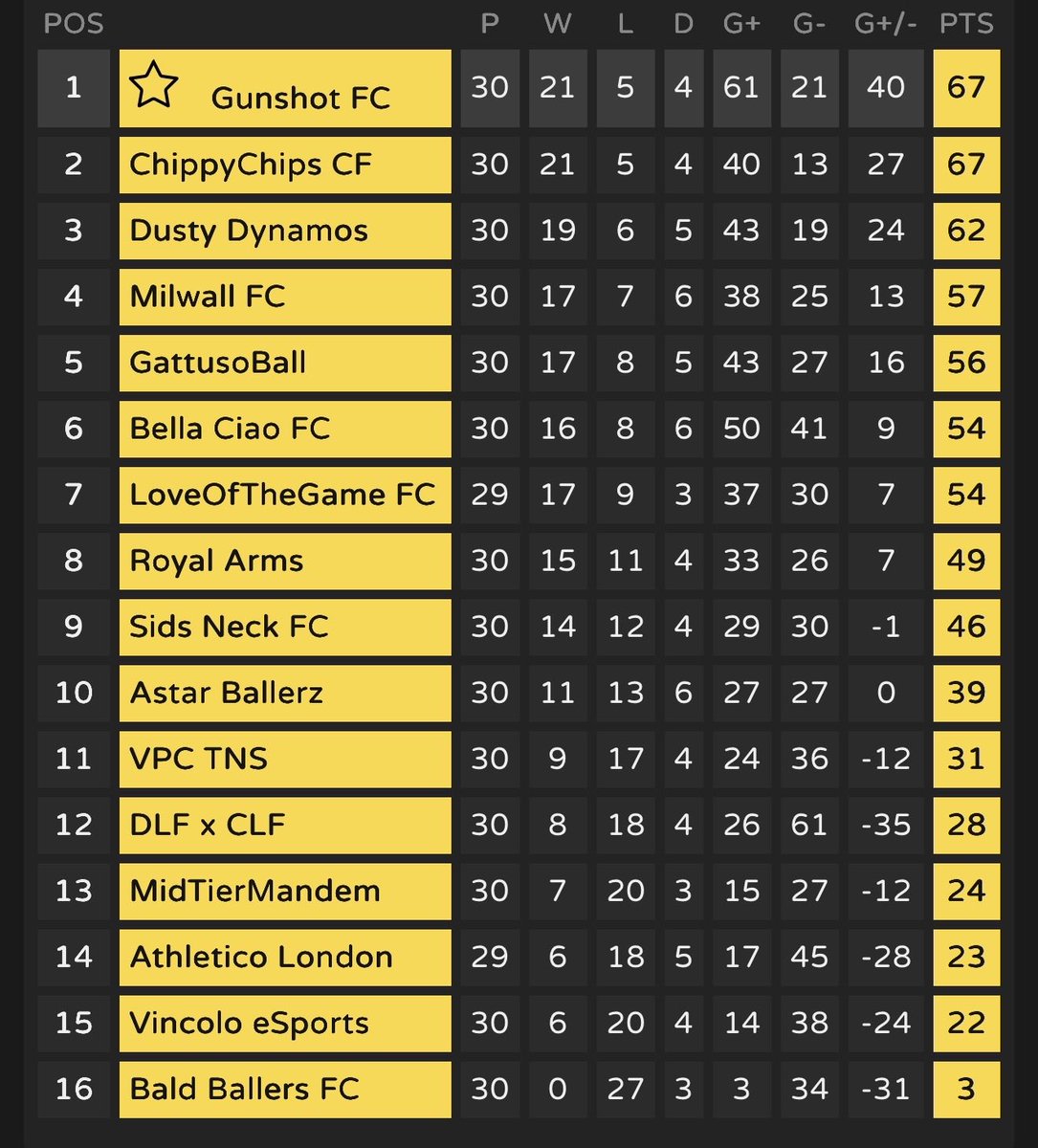 Bella Ciao FC tweet media