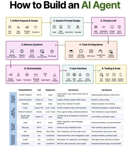 Python Developer tweet media