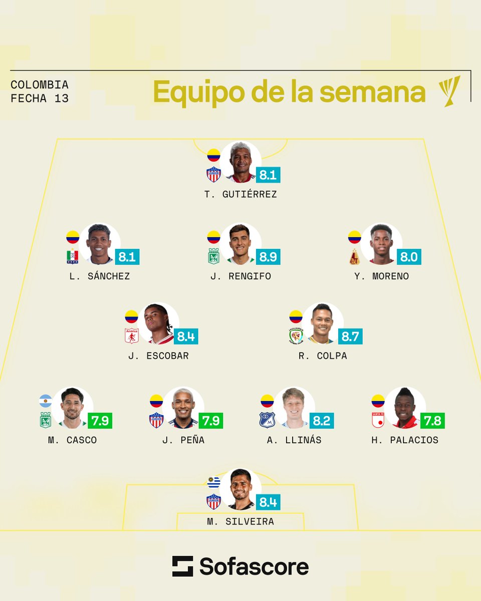 Sofascore Latin America tweet media