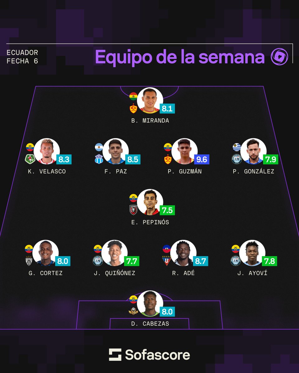 Sofascore Latin America tweet media