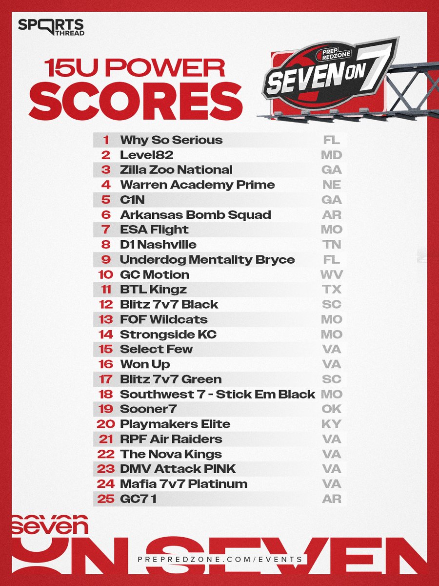 Prep Redzone 🏈 tweet media