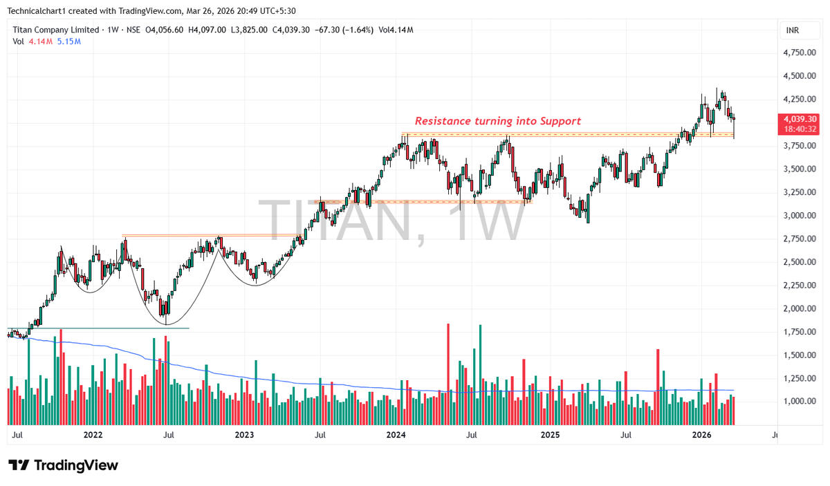Technical Charts tweet media