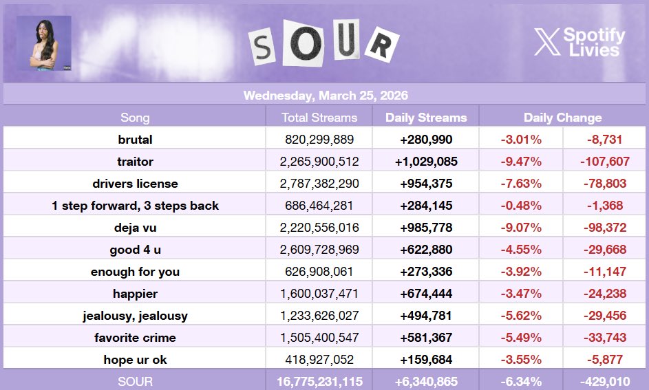 SpotifyLivies tweet media