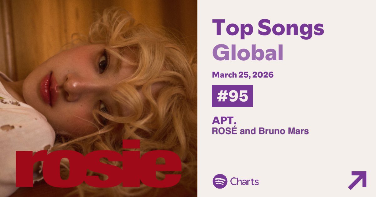 ROSÉ ON THE CHART tweet media