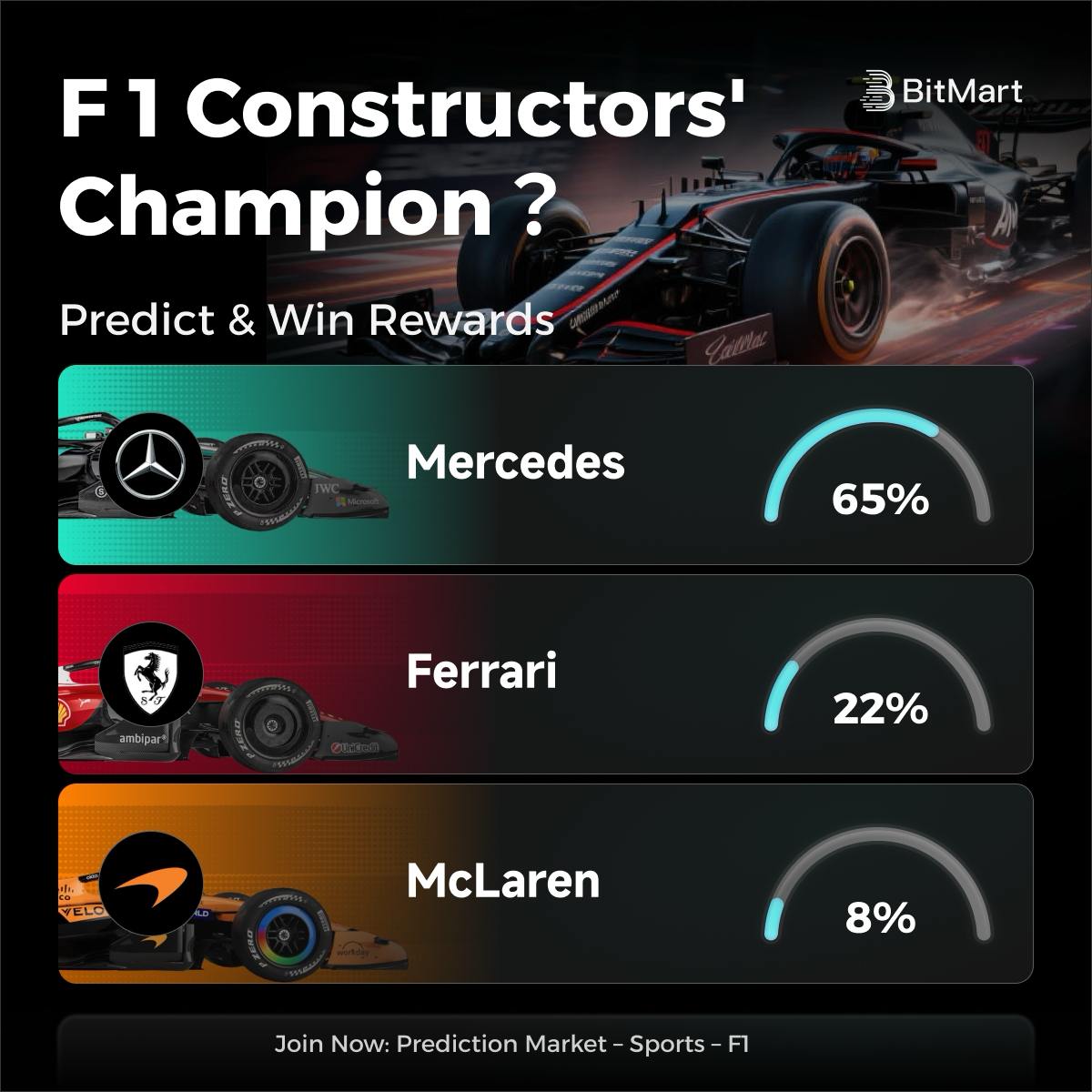 BitMart Vietnam tweet media