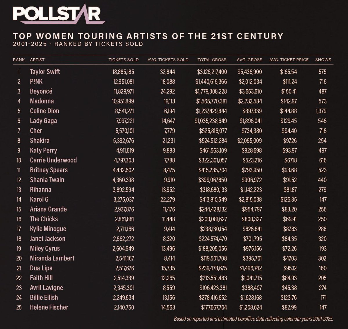 Katy Perry Today tweet media