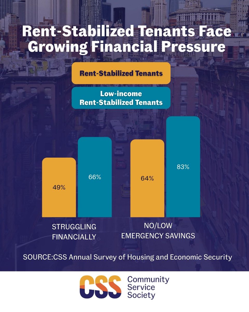 Community Service Society of New York (CSS) tweet media