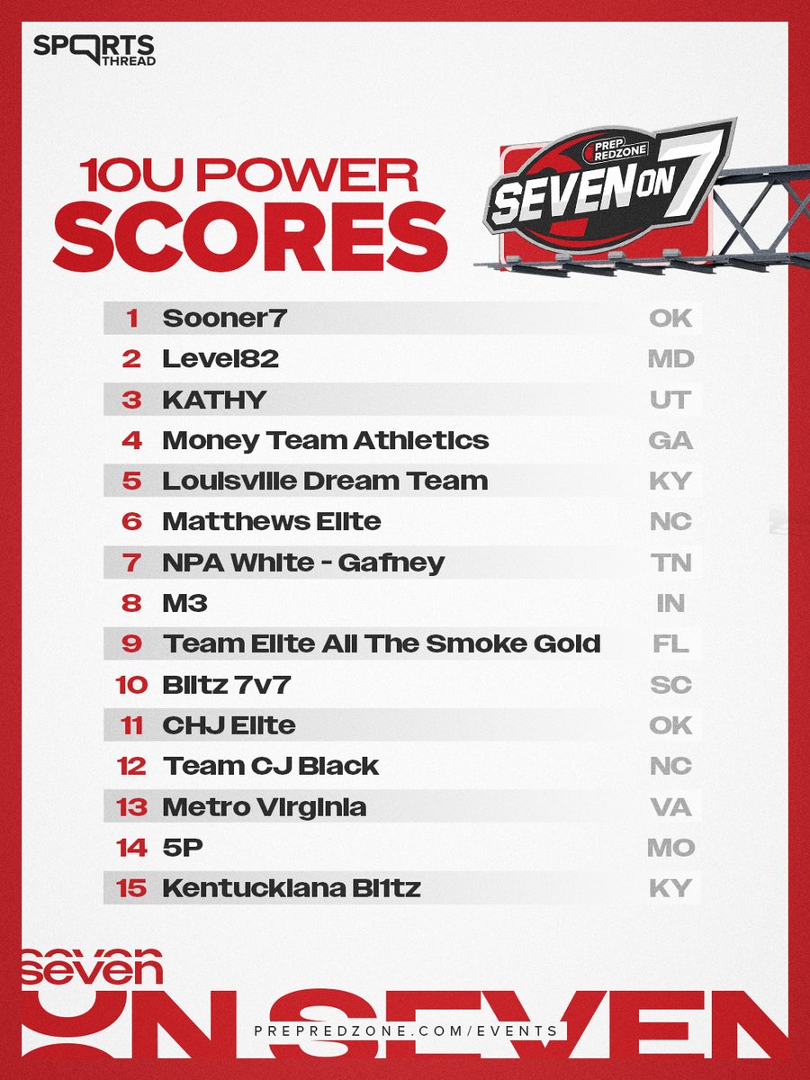 Prep Redzone 🏈 tweet media