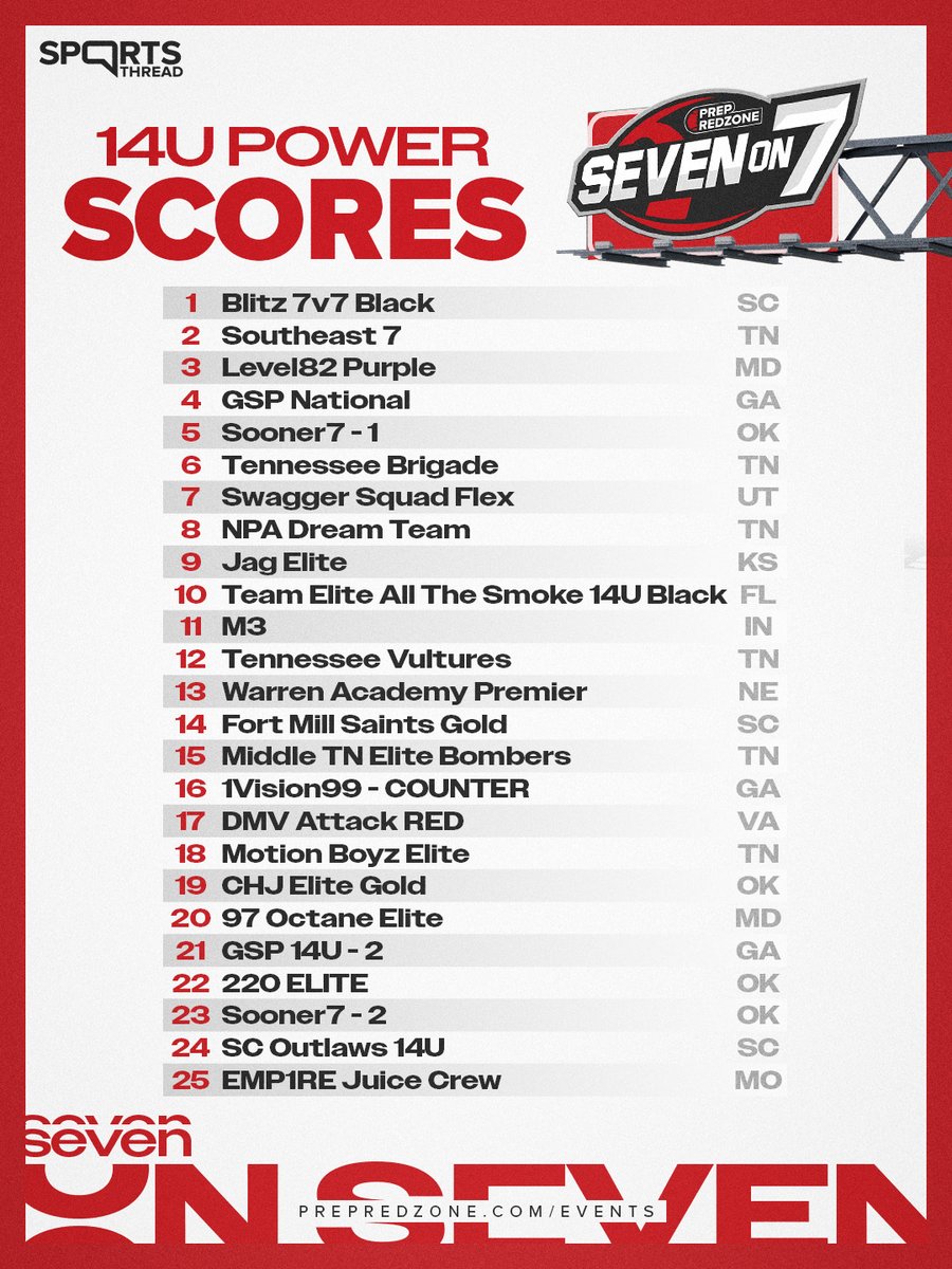 Prep Redzone 🏈 tweet media