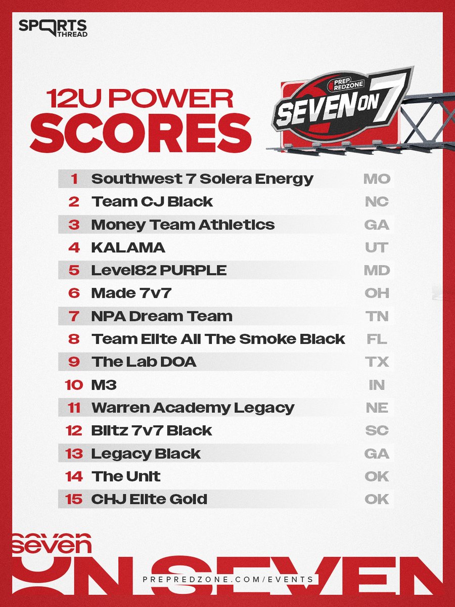 Prep Redzone 🏈 tweet media