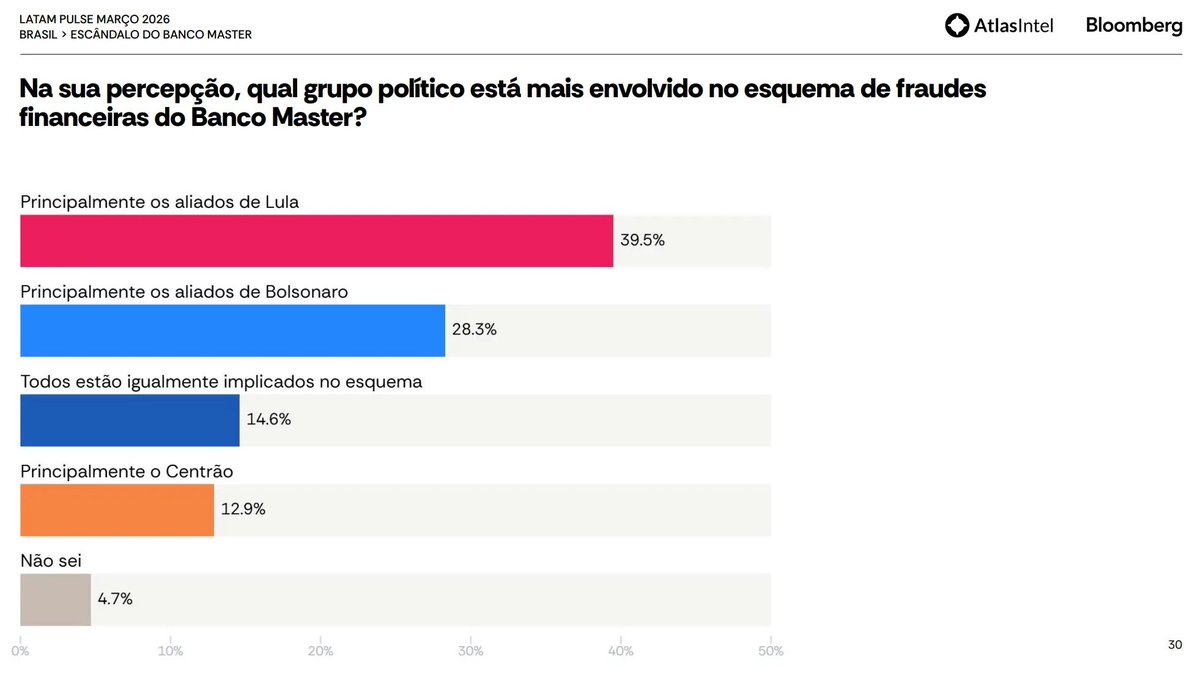 Tiago Barbosa tweet media
