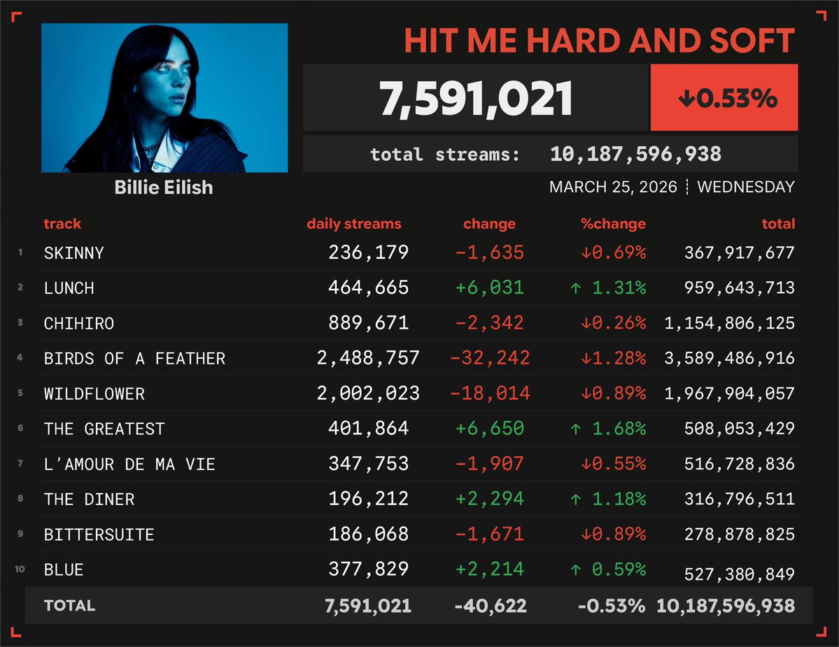 Spotify Numbers tweet media