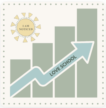 I AM Noticed tweet media