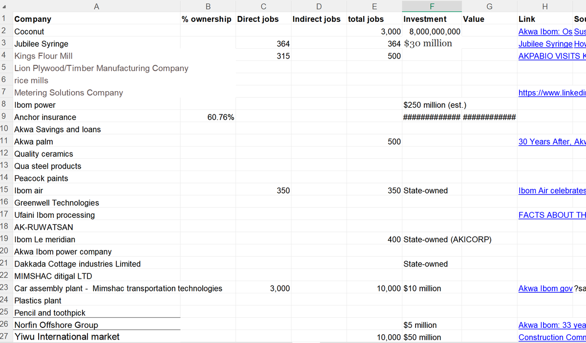 Everything for you is about politics. Some of us think beyond politics and about long-term growth and development. I have a spreadsheet that tracks Udom's initiatives; many are underperforming. The govt knows how to overpromise and underdeliver, so I'll always be critical until