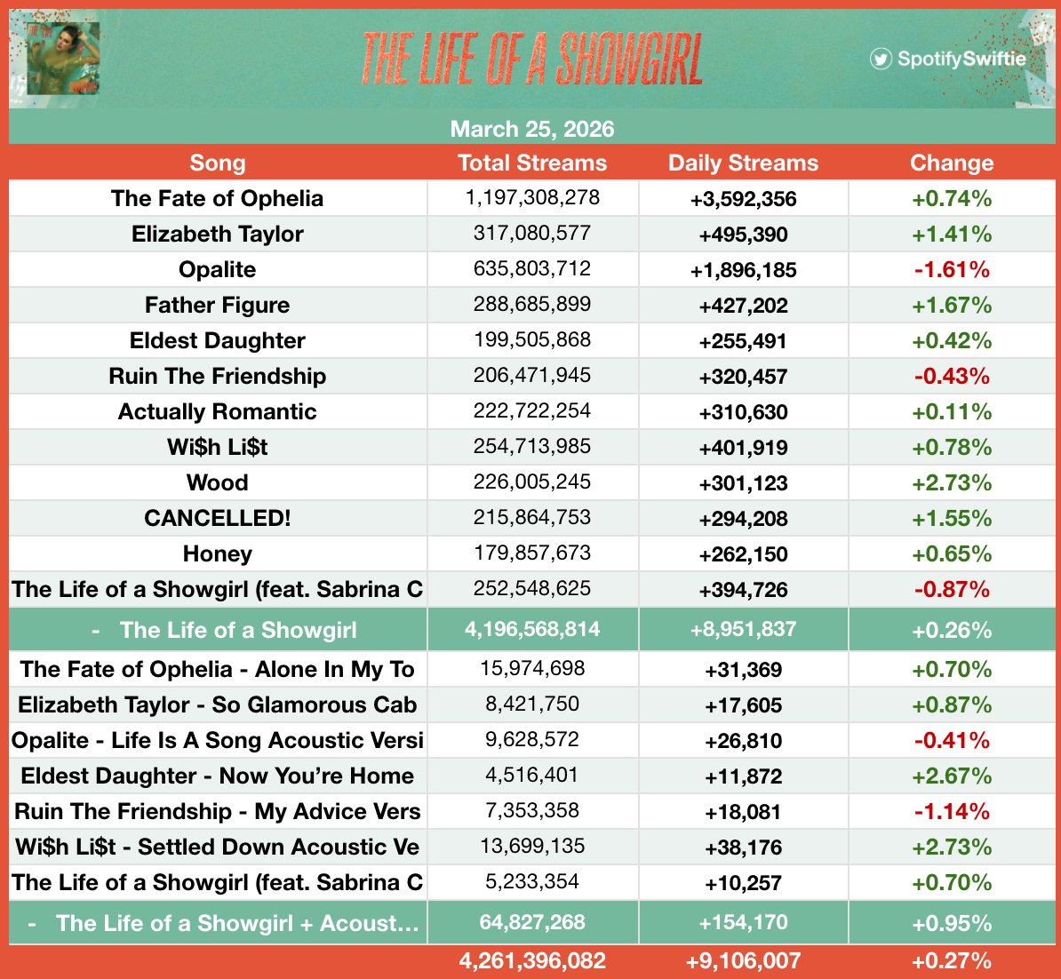 SpotifySwiftie tweet media