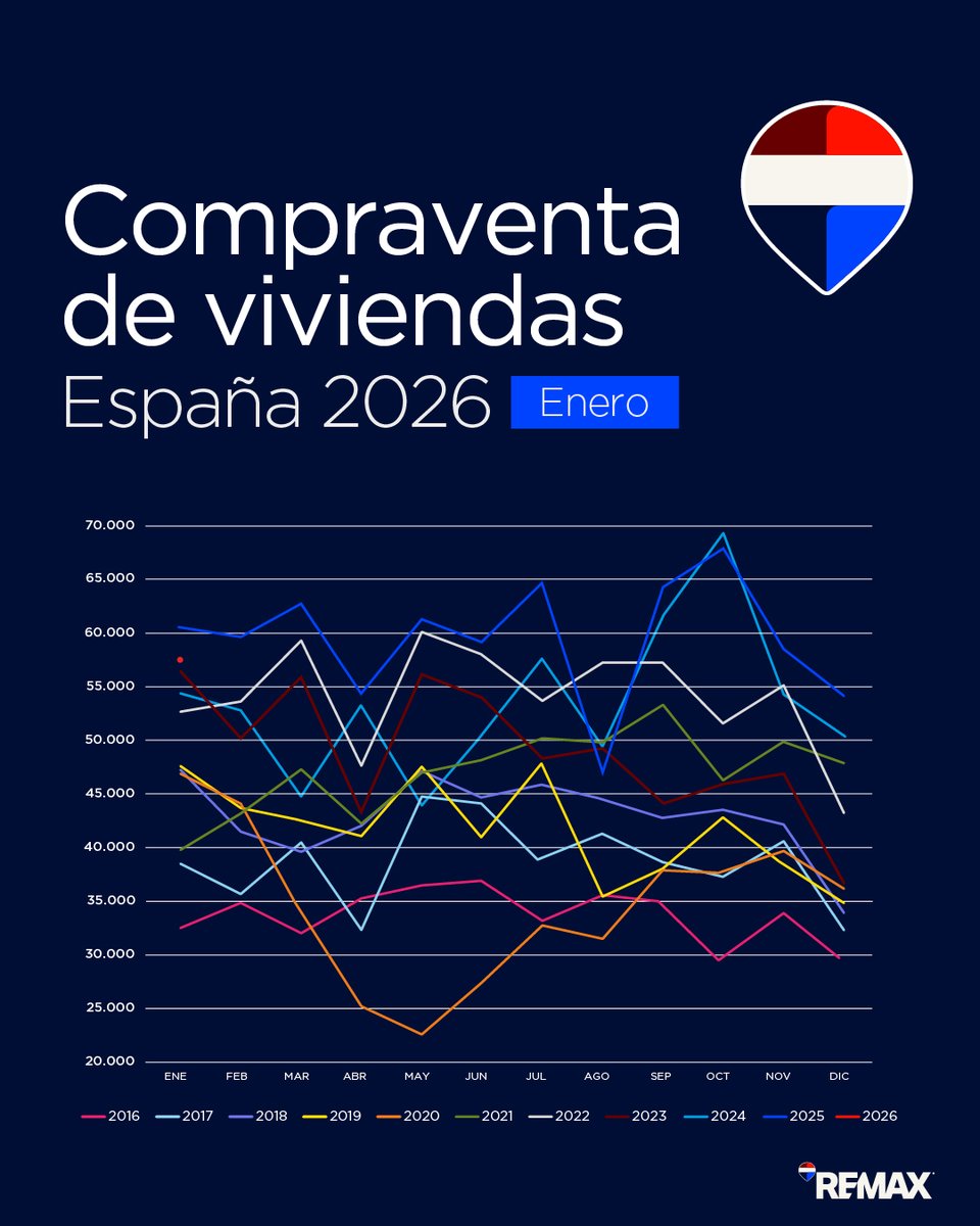 REMAX España tweet media