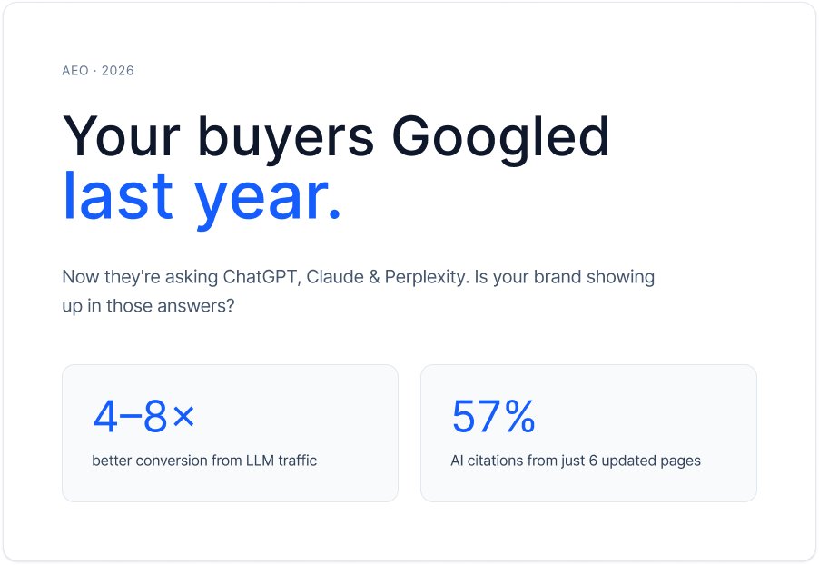 B2B buyers are starting their research in ChatGPT and Claude… the CMOs who move first will win the channel.

Data reports are hard to ignore.
Visitors coming from LLMs convert 4–8x better than traditional search traffic!

As a CMO, here are 7 AEO moves you can make right now to