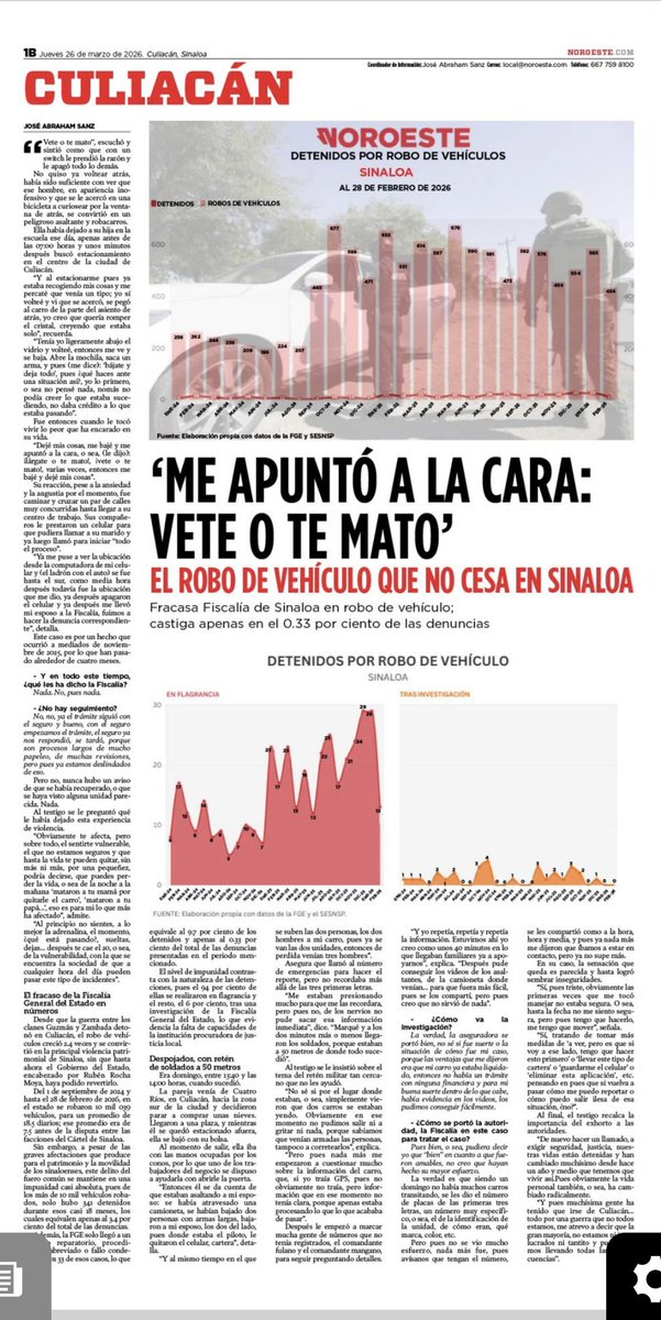 En <a href="/noroestemx/">Noroeste</a> logramos que la <a href="/FiscaliaSinaloa/">Fiscalía General del Estado de Sinaloa</a> nos entregara datos sobre la justicia en robo de vehículo y, pues, los datos son alarmantes, en lo que va de la guerra ha castigado apenas en el 0.33% de todas las denuncias.

Acá les dejo este texto de <a href="/JASanzT/">JASanz</a>