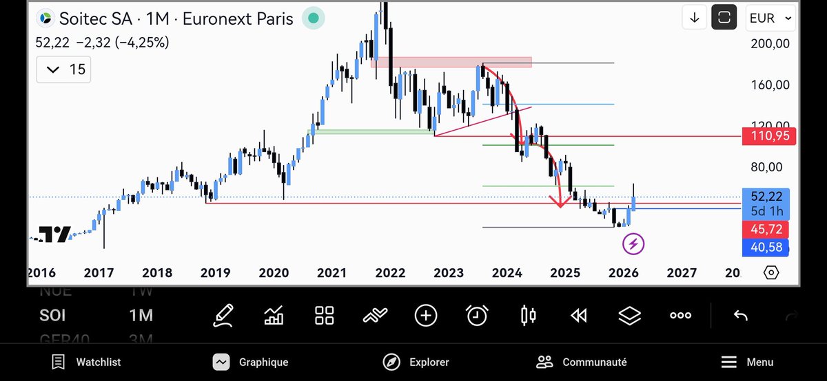 EliteProfit Trading tweet media