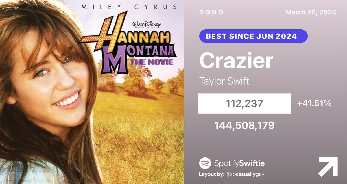 SpotifySwiftie tweet media