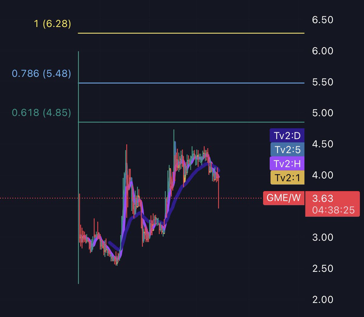 Gavin May tweet media