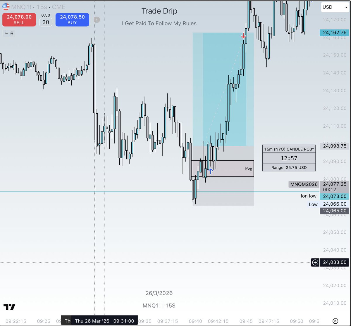 i Trade NQ Futures tweet media