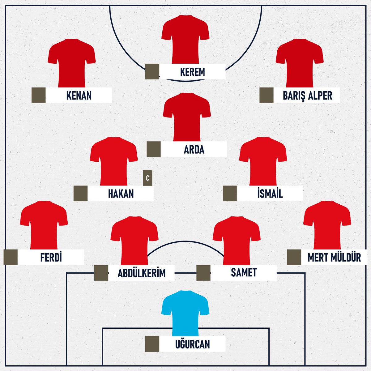 Utku 🦅 tweet media