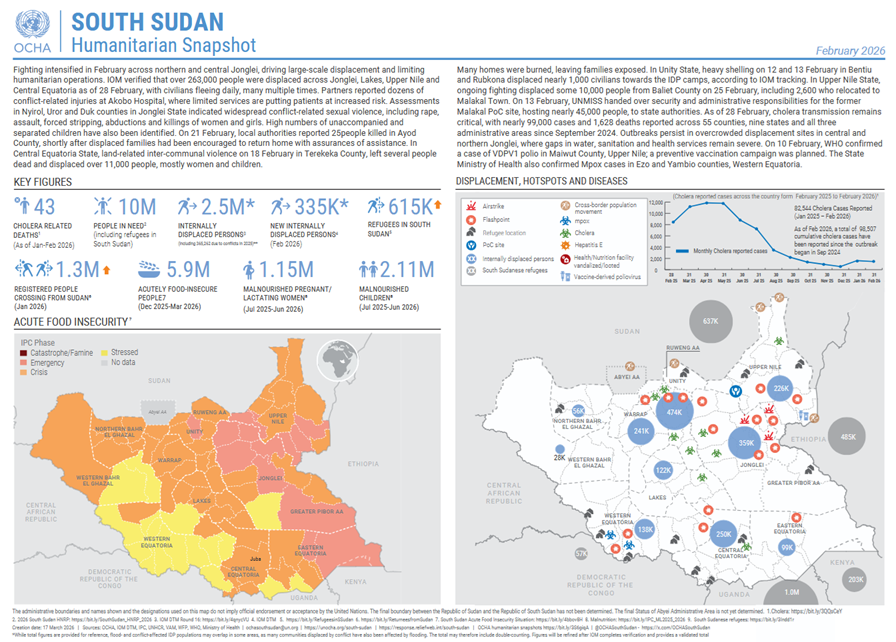 OCHA South Sudan tweet media