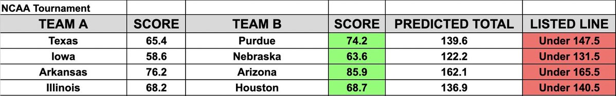 OddSphere AI tweet media
