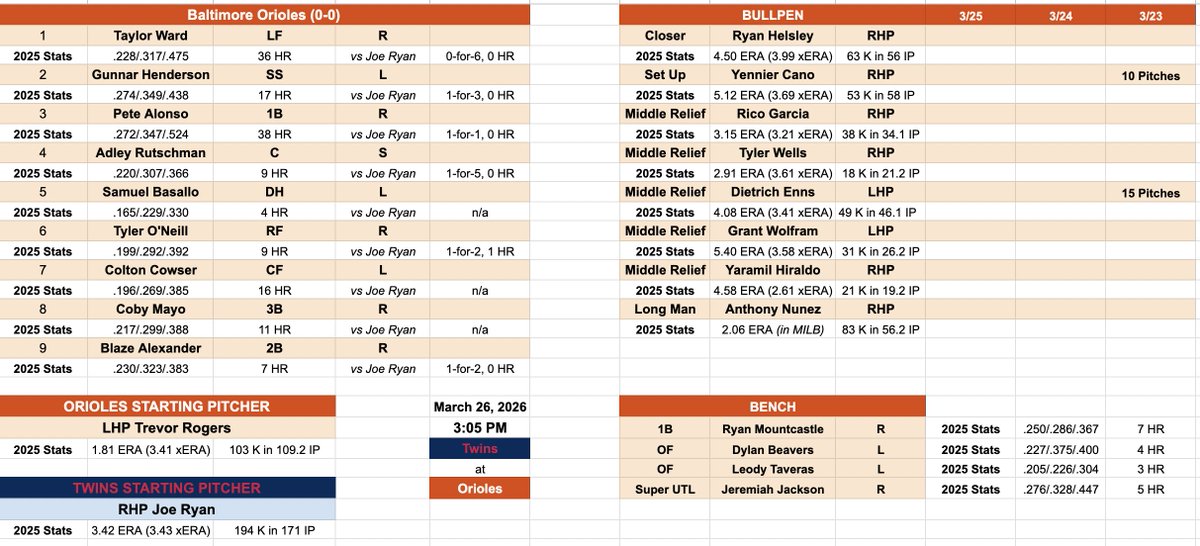 The AL East Guy tweet media