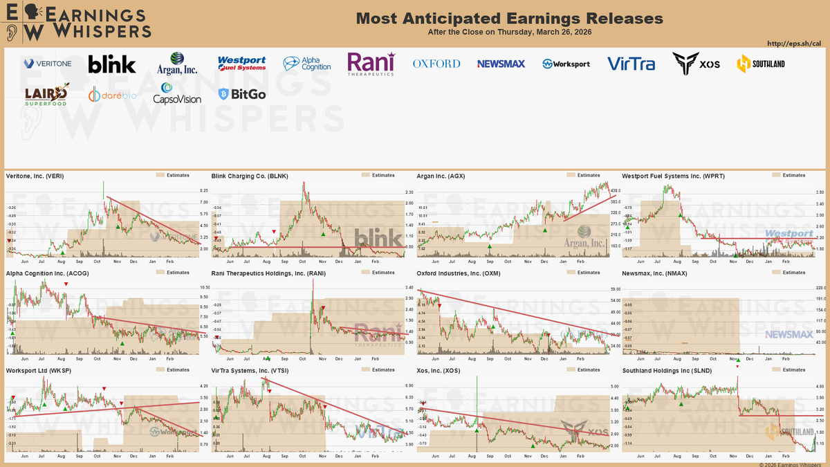 Earnings Whispers (@eWhispers) / Posts / X
