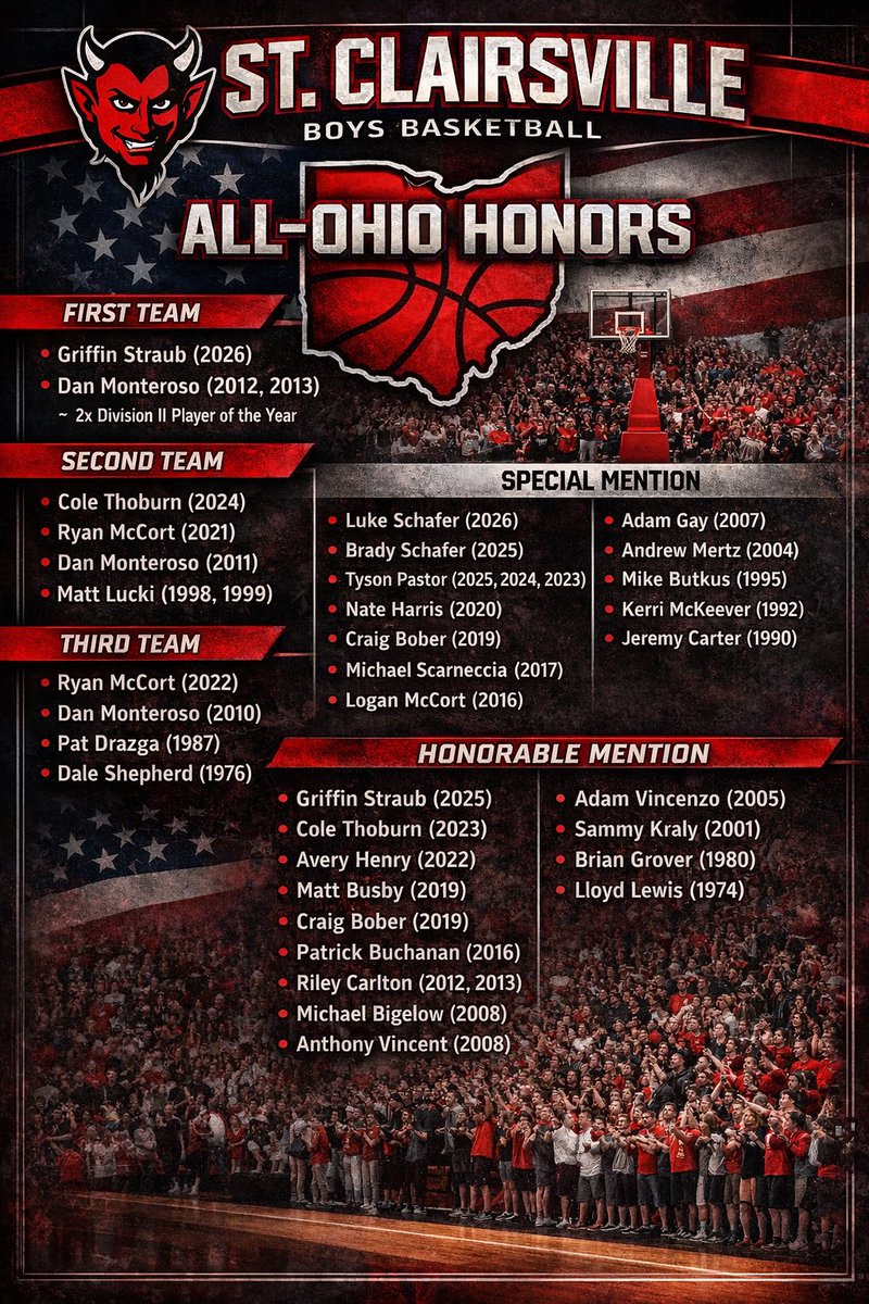 Red Devil Hoops tweet media