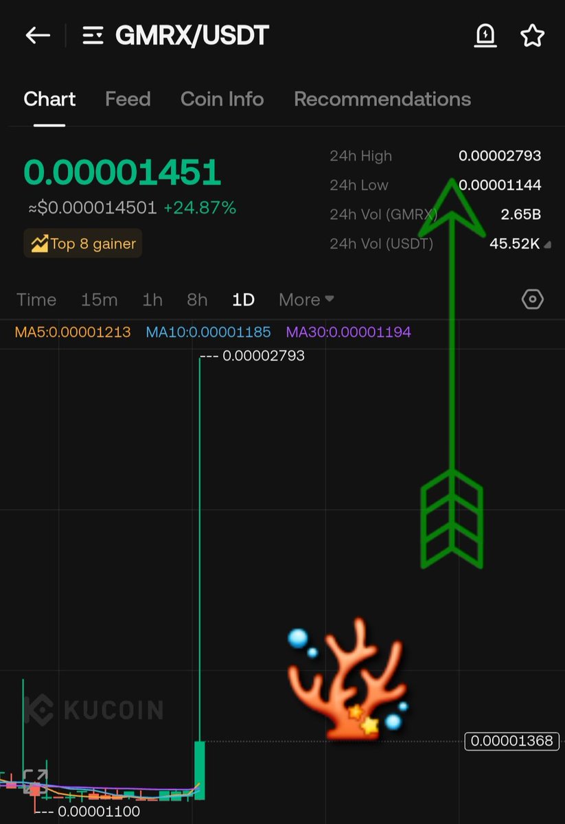 TIGER💥 🐅✍✍ 💥💎 momen tweet media