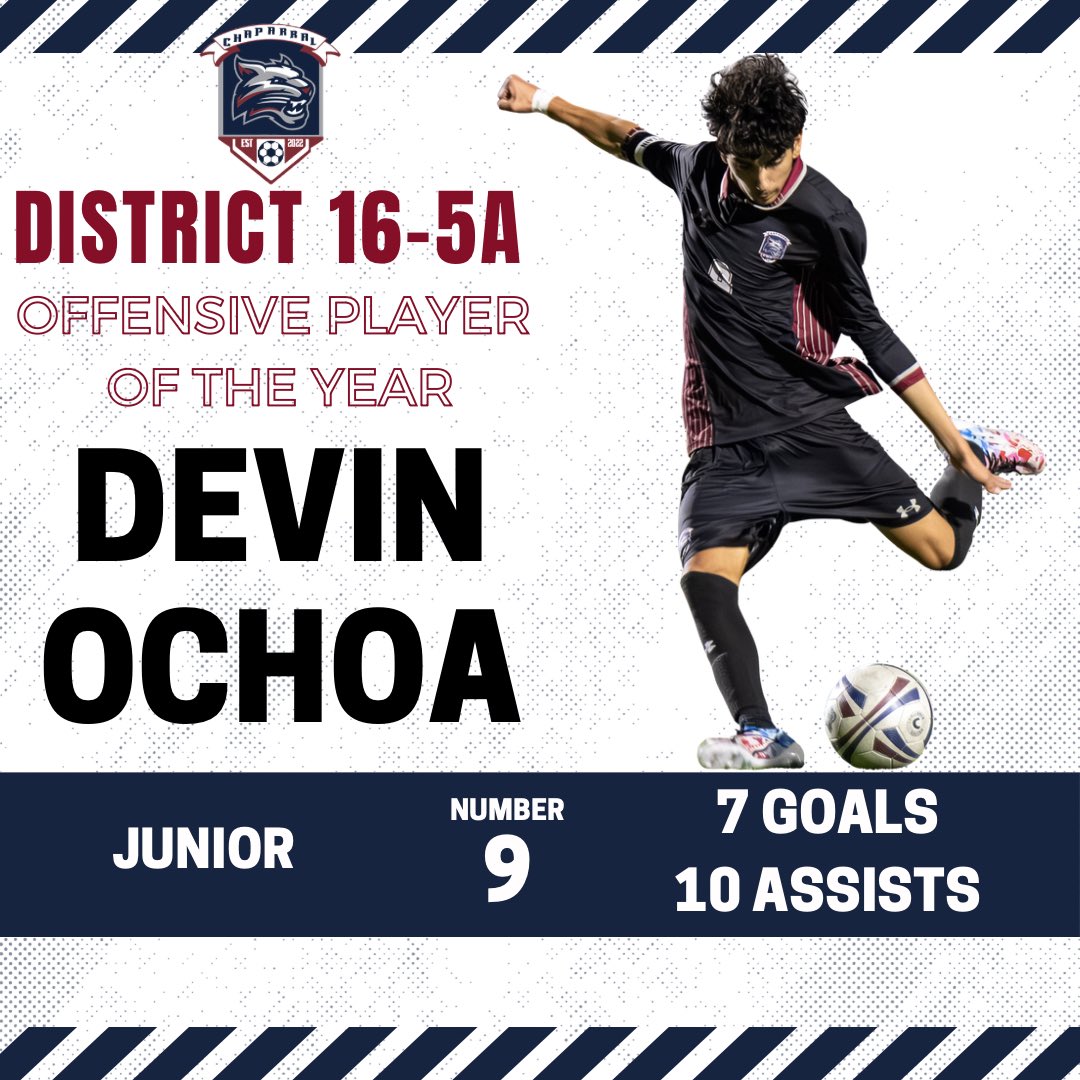 BobcatMSoccer's tweet photo. So nice he did it twice! Devin Ochoa repeats as 16-5A Offensive MVP! Creative influence all over the field, Devin makes it happen. Congrats on a fantastic junior year, one more to go!
#RunWithTheCats #EAT2gether #SicEmCats #BeBetter https://t.co/J5Fs9LWA05