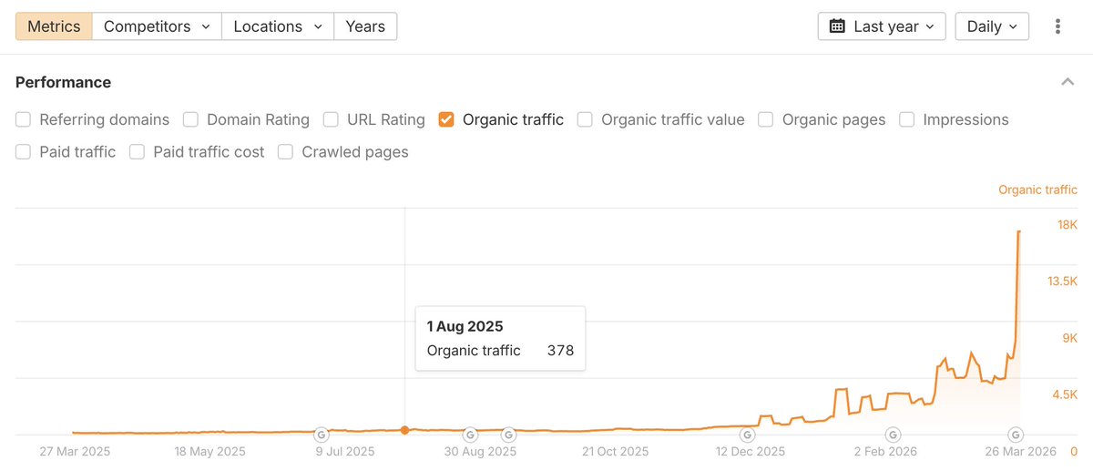 Keval Shah tweet media