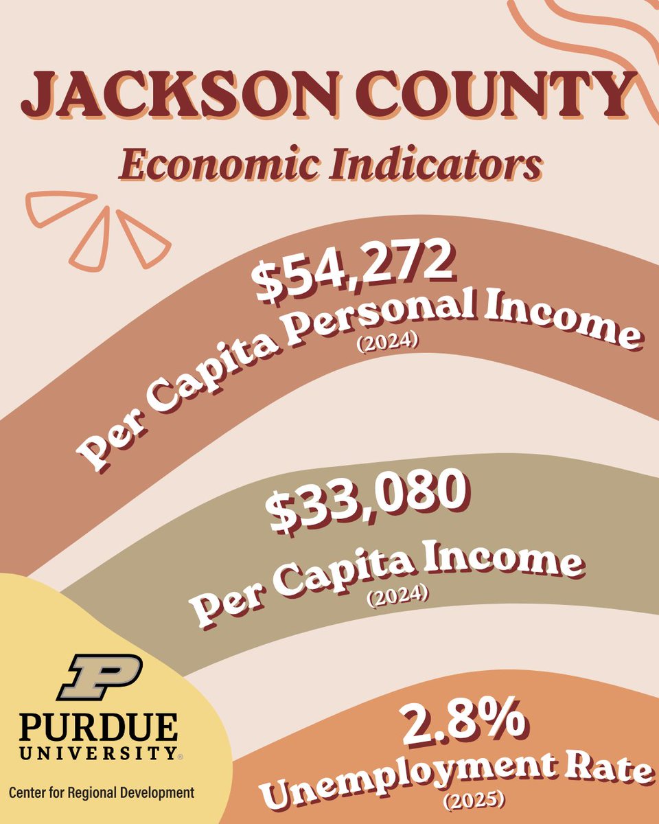 Purdue Center for Regional Development tweet media