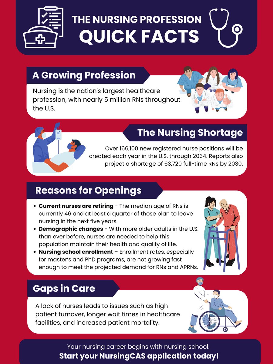 NursingCAS tweet media