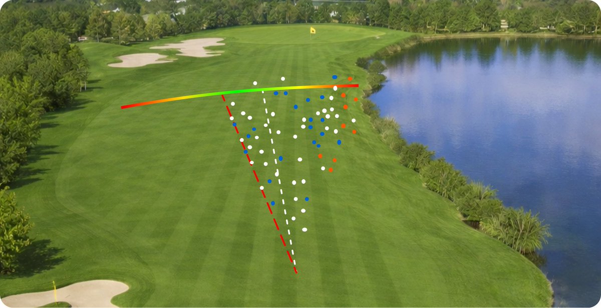 Upgame Golf - By Trackman tweet media
