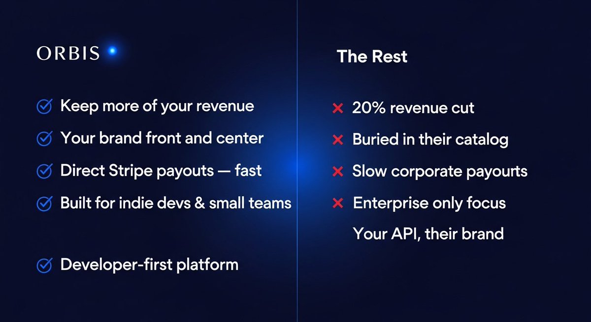 Orbis API tweet media