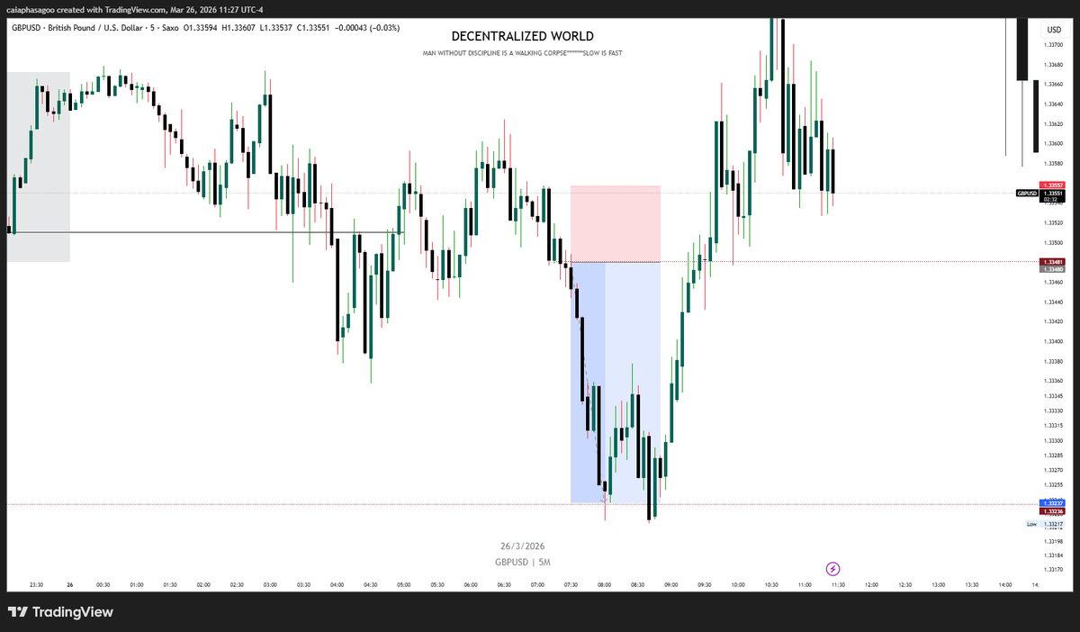 Decentralized World 📈 tweet media
