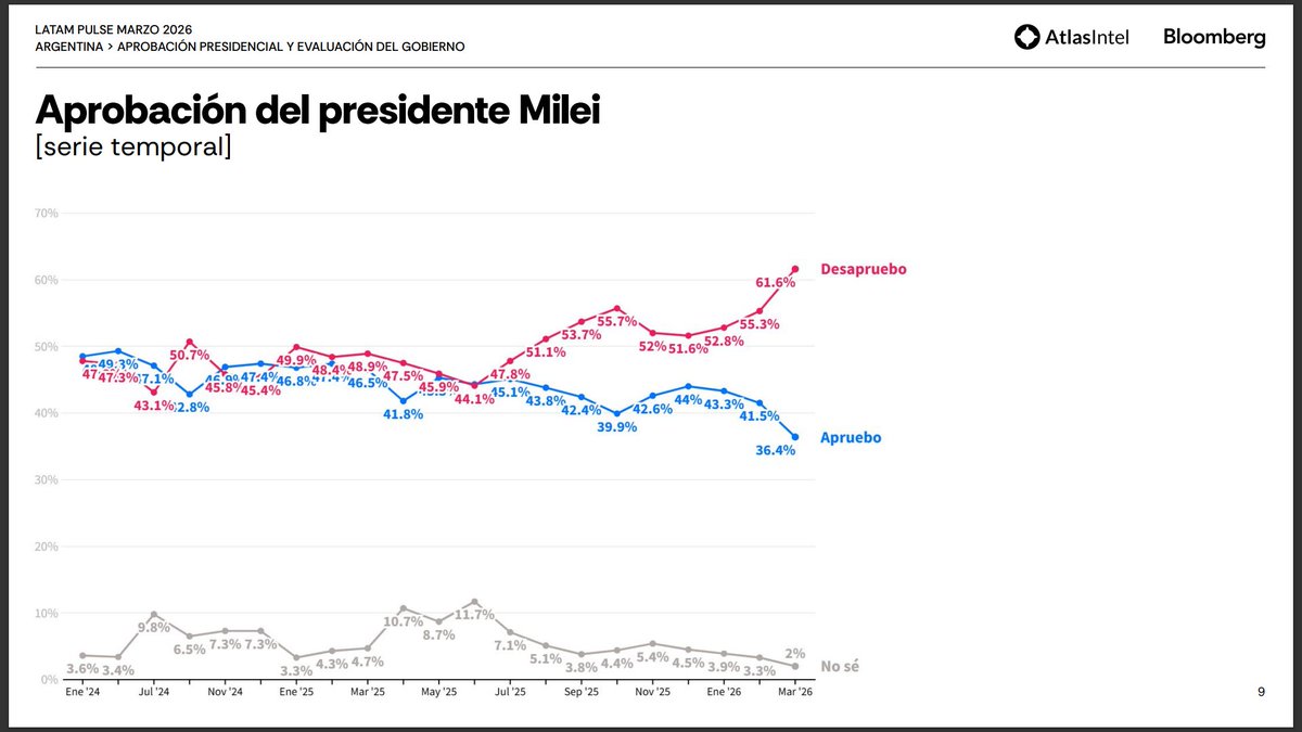 Encuestas Argentinas tweet media